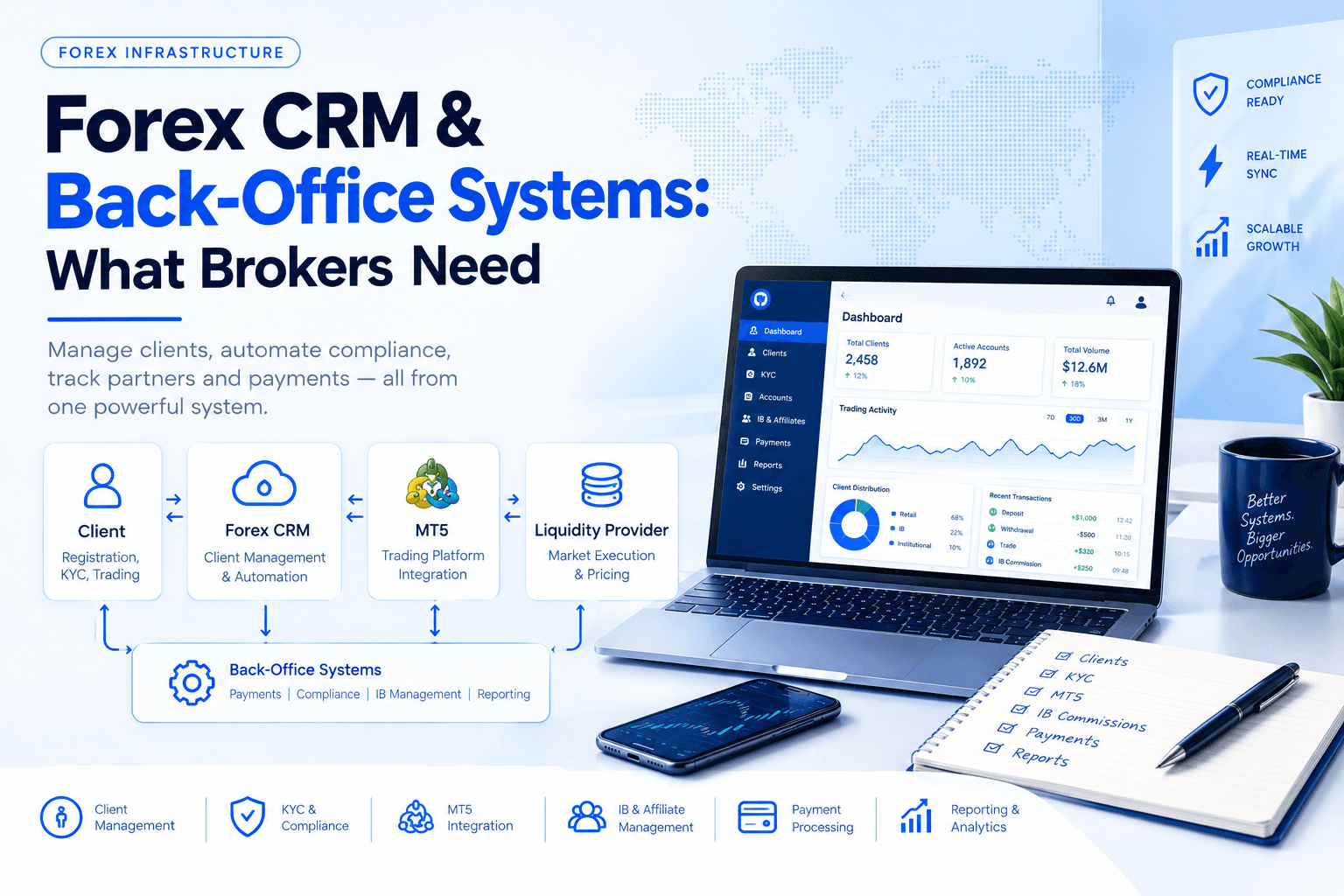 Forex CRM & Back-Office Systems